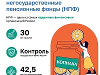 ��������� ������������ ����������