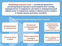 �������������� ���� � �������� �������� ���������� ���������