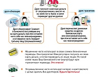 ���������� �������������� �������� ��� �������� ������� ���������: ������������ � ���������