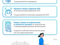 ���� ��� ������������� ����� ����� � ���