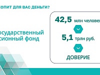 ��������� ������������ ����������