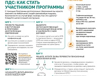 ������ ���� �������� ������ � �������: ����������� � �����������