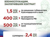 ����� ������� �� ������� ������ �� ����������