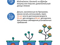 ��������� ������������ ����������