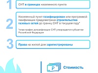 ���� ��� ������������� ����� ����� � ���