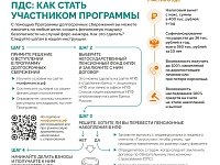 ������� ������ ���� ������������� ���������������� �������� ���� ��������