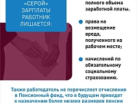 � ���������� ������ �������� �����������