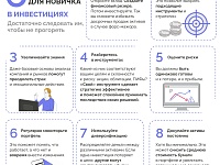 ������� ���� �������� ���������� ������� ���������