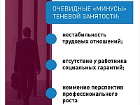� ���������� ������ �������� �����������