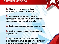 ��� ��������� � ����������� ���� �� �� ������ �� ���������? 