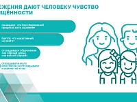 ��������� ������������ ����������