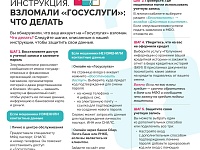 ������������� ���������������� �������� �� ���������� �����������