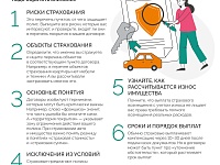 ������� ������ ���� ������������� ���������������� �������� ���� �������� (����� � ��������)