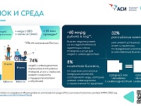 ������ �������� ��� �����