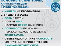 ������������ ����������� � ��������� ��������� ������ �����