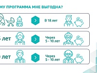 ��������� ������������ ����������