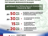 ����� ������� �� ������� ������ �� ����������