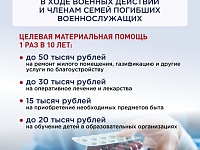�������� �������� � ������ ��������� ���������� ����������� ������� ��������
