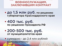 �������� �������� � ������ ��������� ���������� ����������� ������� ��������