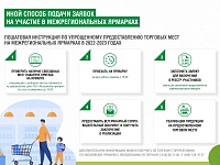 ��������������������� ������ ���������� �� ���������� �������