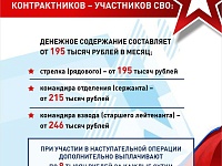 ��� ��������� � ����������� ���� �� �� ������ �� ���������? 